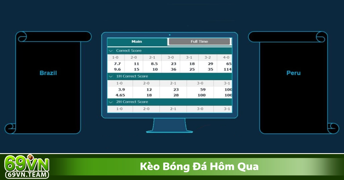 Kèo Bóng Đá Hôm Qua 69VN - Cập Nhật Tỷ Lệ Kèo Chính Xác 4 Khi nào nên dựa vào lịch sử trận đấu để đặt kèo mới?