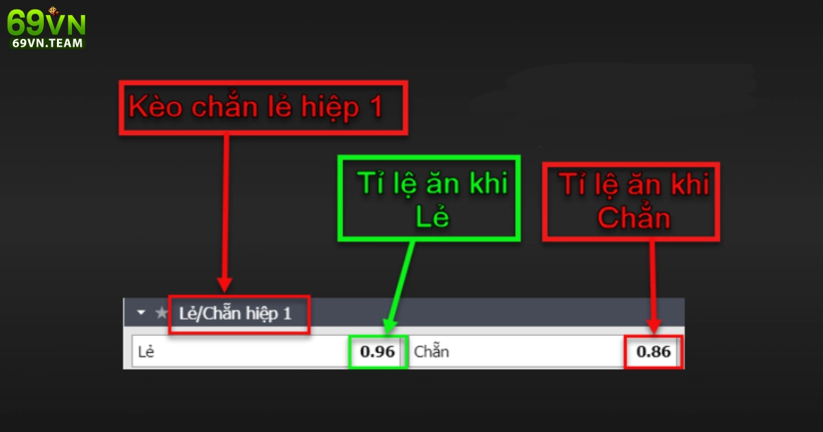 Kèo Chẵn Lẻ 69VN - Quy Tắc Đọc Kèo Và Cách Chơi Hiệu Quả 5 Khi nào nên cược kèo lẻ để tối ưu hóa lợi nhuận?